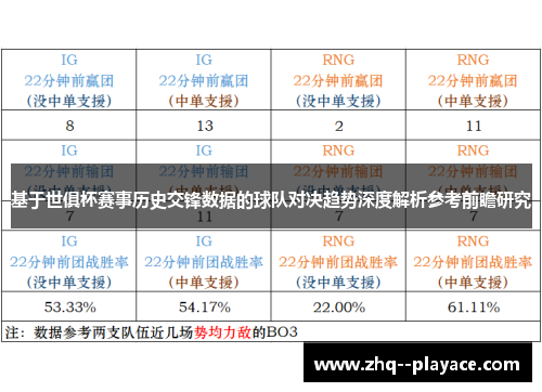 基于世俱杯赛事历史交锋数据的球队对决趋势深度解析参考前瞻研究