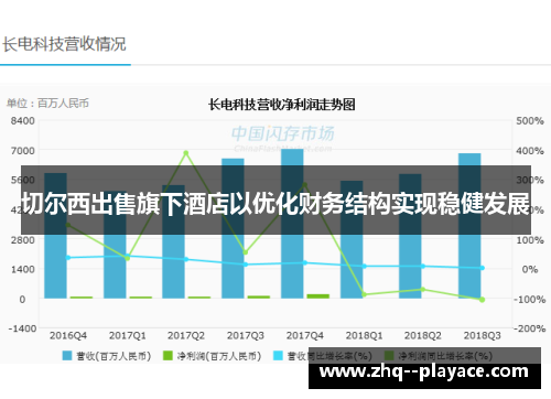 切尔西出售旗下酒店以优化财务结构实现稳健发展 切尔西出售旗下酒店以优化财务结构实现稳健发展