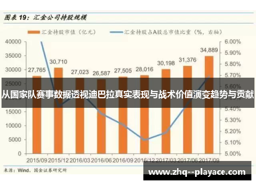 从国家队赛事数据透视迪巴拉真实表现与战术价值演变趋势与贡献