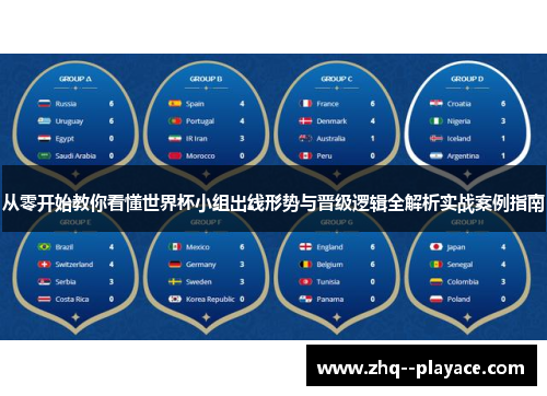 从零开始教你看懂世界杯小组出线形势与晋级逻辑全解析实战案例指南 从零开始教你看懂世界杯小组出线形势与晋级逻辑全解析实战案例指南