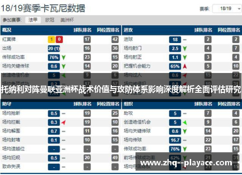 托纳利对阵曼联亚洲杯战术价值与攻防体系影响深度解析全面评估研究 托纳利对阵曼联亚洲杯战术价值与攻防体系影响深度解析全面评估研究